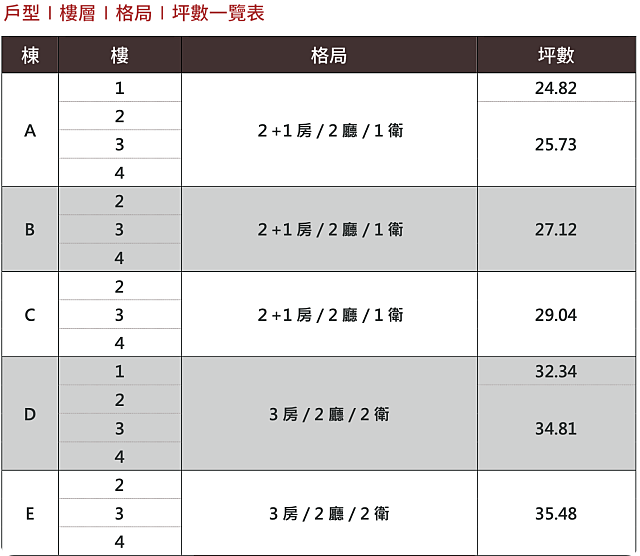 光匯學苑⎮自帶財的節能光電宅，買房送停車位。離國道五號只要3分鐘X附近商圈聚集。都江建設光電宅第四期力作。 @捲捲頭 ♡ 品味生活