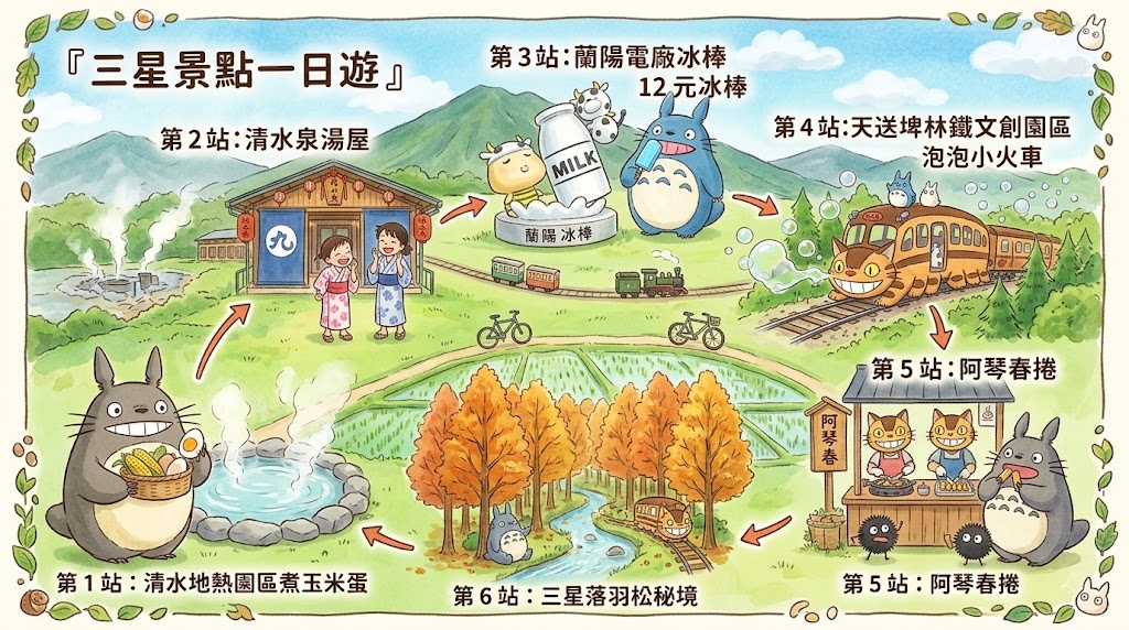 【天送埤林鐵文創園區】 宜蘭三星日式木造老車站！50元搭泡泡小火車、停車與順遊全攻略 @捲捲頭 ♡ 品味生活