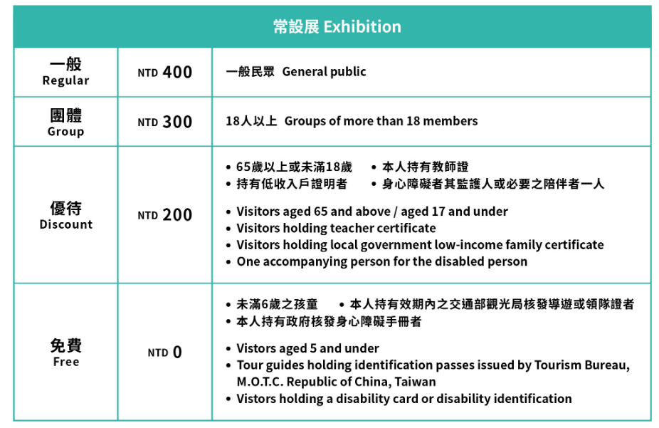 台中【自行車文化探索館】門票優惠整理與必玩設施!!超完整詳細攻略 @捲捲頭 ♡ 品味生活