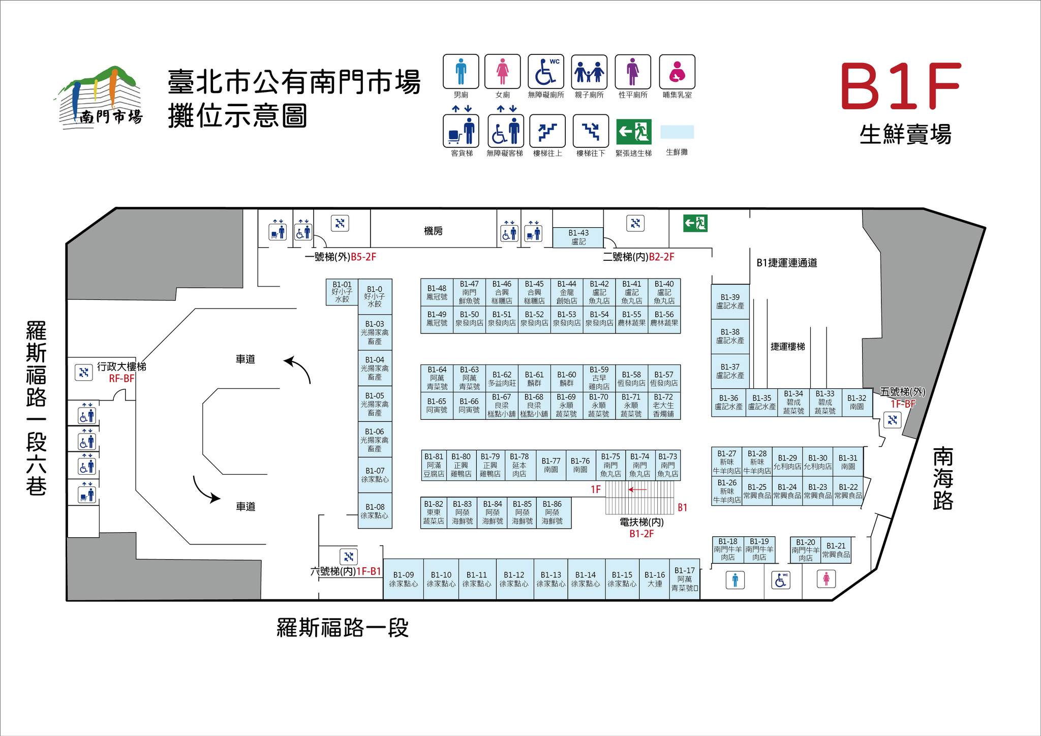 【南門市場】百貨級菜市場，南門市場必吃必買美食攻略、推薦 @捲捲頭 ♡ 品味生活