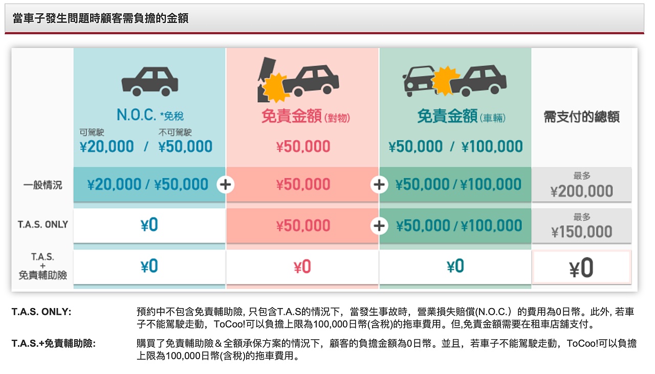 【ToCoo! 租車】日本租車旅遊看這裡，安排出國玩最佳選擇 @捲捲頭 ♡ 品味生活