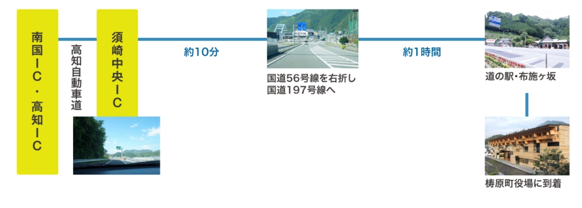 【雲之上圖書館】四國最美的圖書館，開放時間與設施分享。 @捲捲頭 ♡ 品味生活