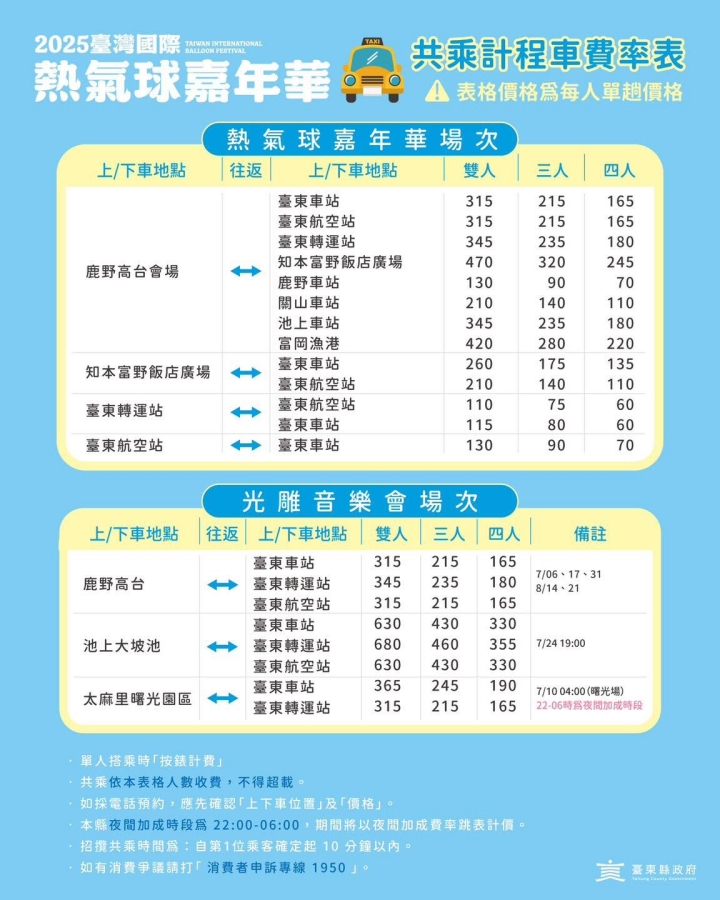 【2025台東景點推薦】哆啦A夢熱氣球首飛！必看熱氣球嘉年華攻略 @捲捲頭 ♡ 品味生活