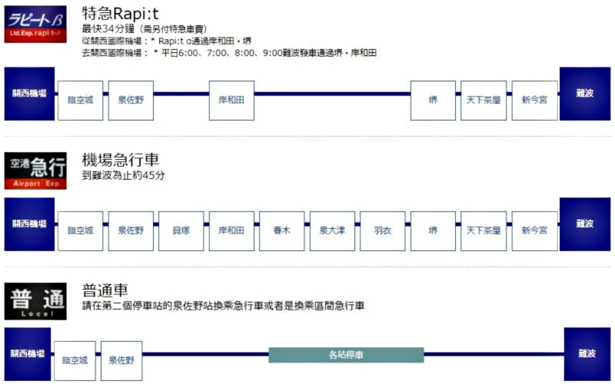 2024「大阪景點」15個人氣景點，一起到日本大阪自由行去 @捲捲頭 ♡ 品味生活