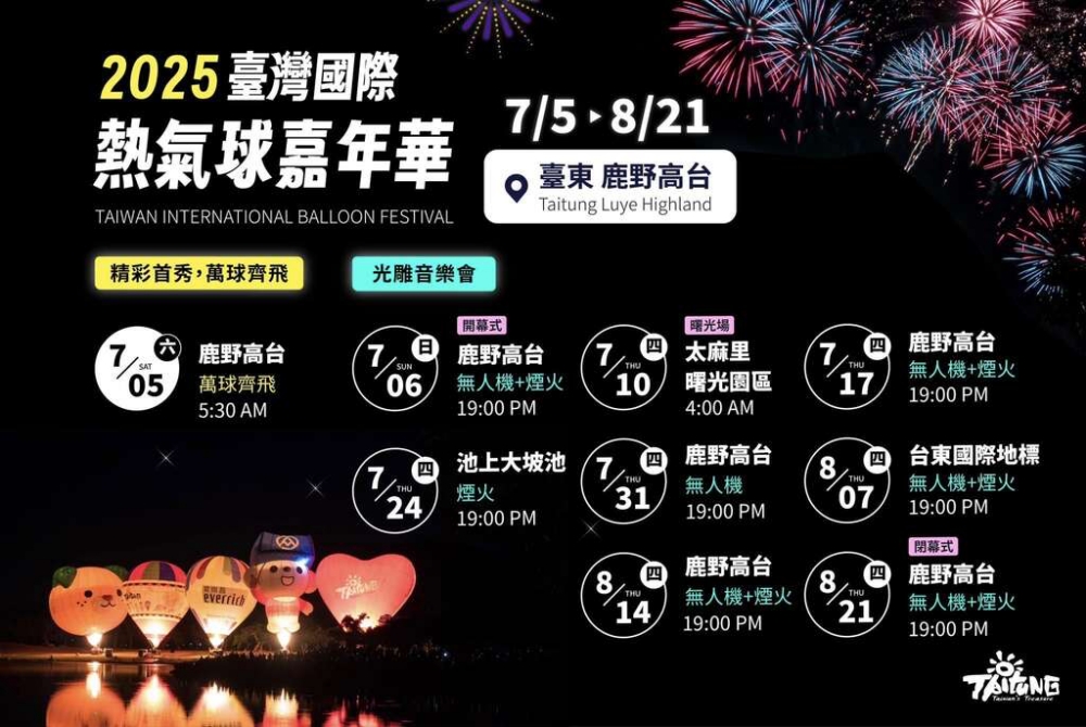 【2025台東景點推薦】哆啦A夢熱氣球首飛！必看熱氣球嘉年華攻略 @捲捲頭 ♡ 品味生活