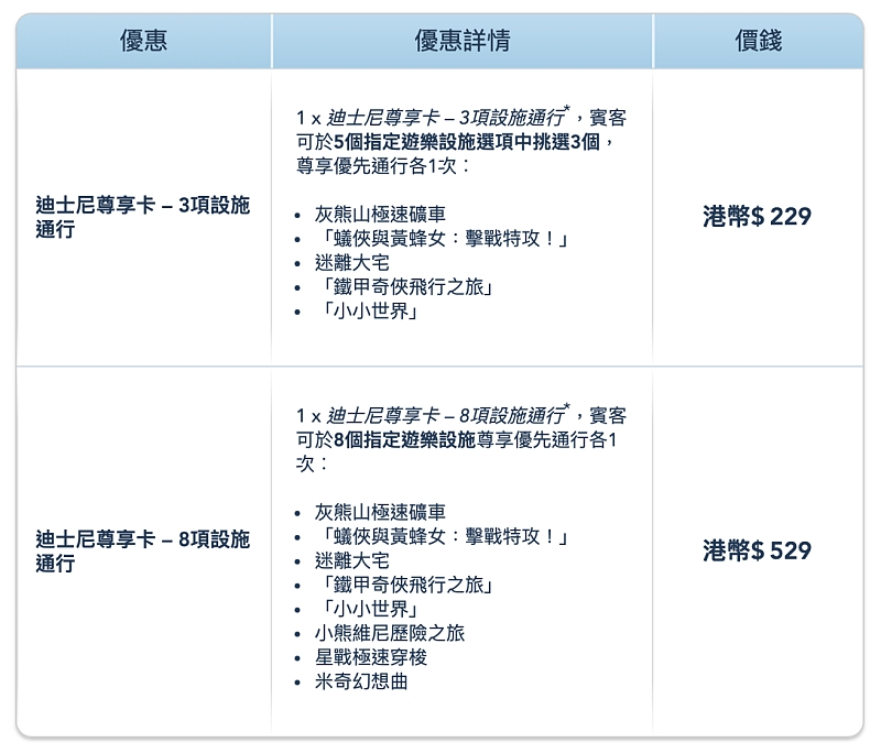 2024【迪士尼尊享卡】香港迪士尼樂園8項設施通行及2項表演使用心得與建議攻略 @捲捲頭 ♡ 品味生活