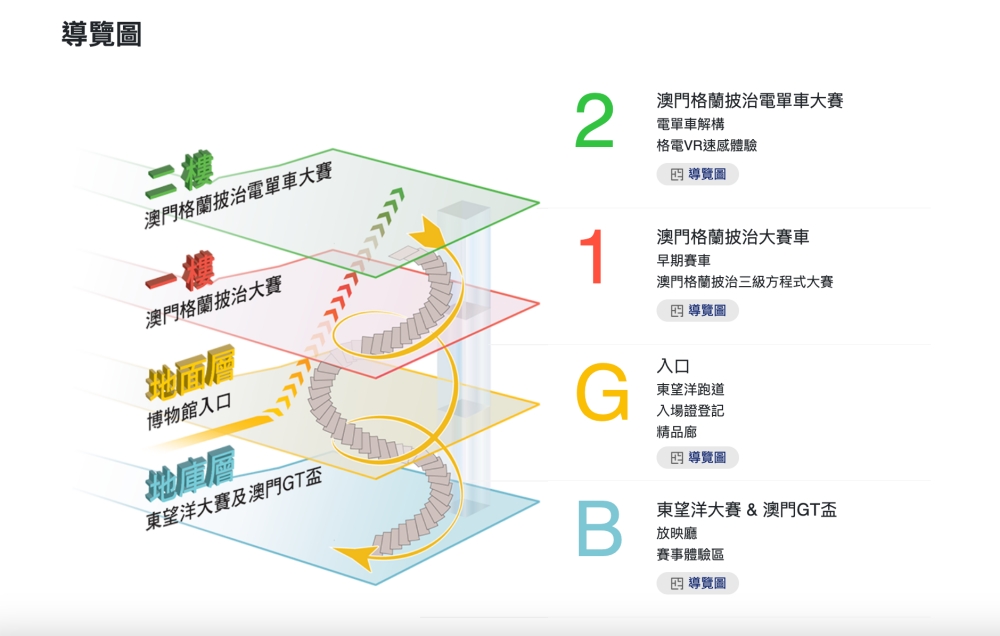 【澳門大賽車博物館】門票優惠整理與必玩設施!!超完整詳細攻略 @捲捲頭 ♡ 品味生活