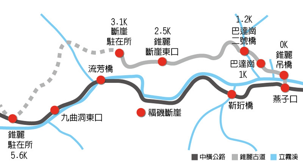 【錐麓古道】太魯閣最美風景，不知是否有緣再見，觀景斷崖.吊橋步行路線體驗～ @捲捲頭 ♡ 品味生活