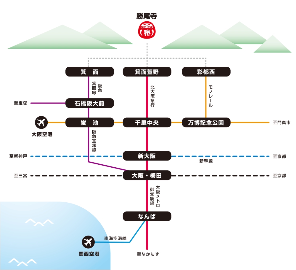 大阪景點【勝尾寺】可愛到犯規的達摩不倒翁，門票、交通、環境全攻略 @捲捲頭 ♡ 品味生活