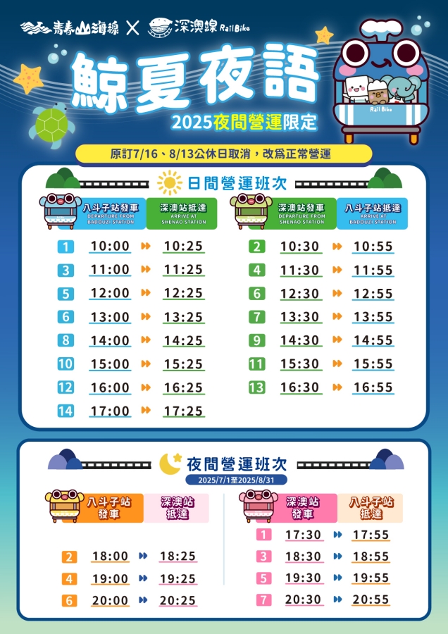 【深澳鐵道自行車】踏踏八斗子，轉轉北海岸，鐵道自行車吹風透氣小旅行！ @捲捲頭 ♡ 品味生活