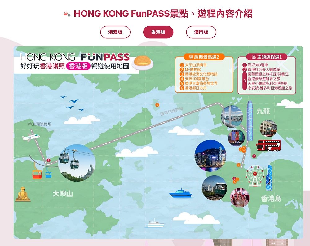 【香港 Funpass】香港自由行神卡來了！香港FunPASS 一票在手，輕鬆玩透透～ @捲捲頭 ♡ 品味生活