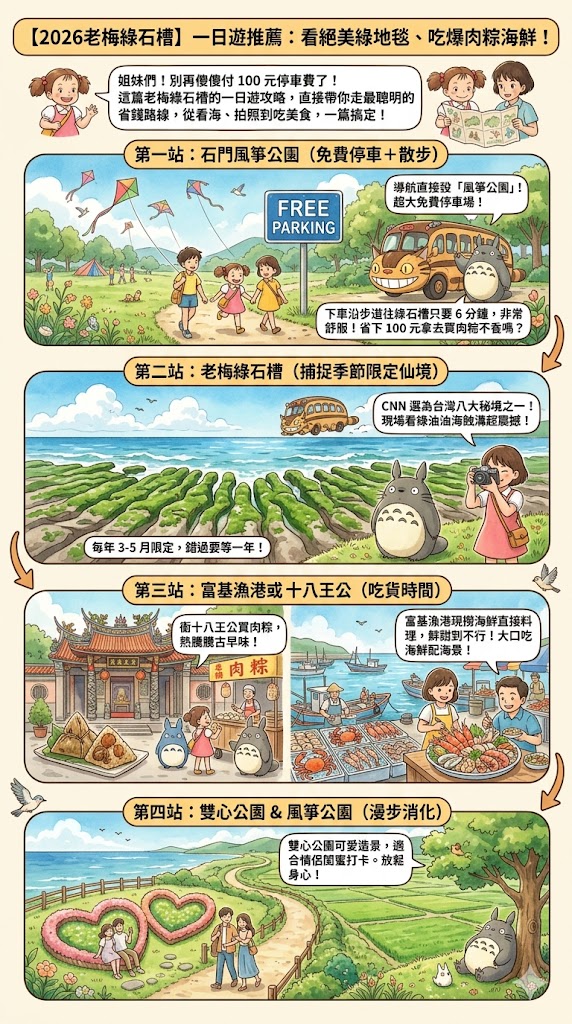 2026老梅綠石槽攻略|北海岸季節限定綠地毯:交通、停車、周邊景點一次看! @捲捲頭 ♡ 品味生活 2026老梅綠石槽攻略|北海岸季節限定綠地毯:交通、停車、周邊景點一次看! @捲捲頭 ♡ 品味生活