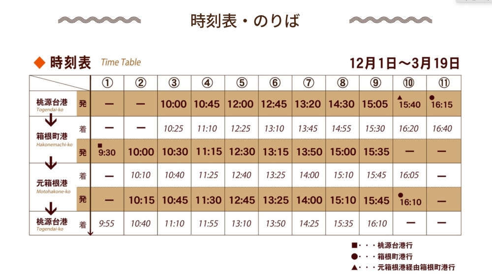 箱根景點【蘆之湖海盜船＆大涌谷】最新票價與景點一日遊介紹 @捲捲頭 ♡ 品味生活