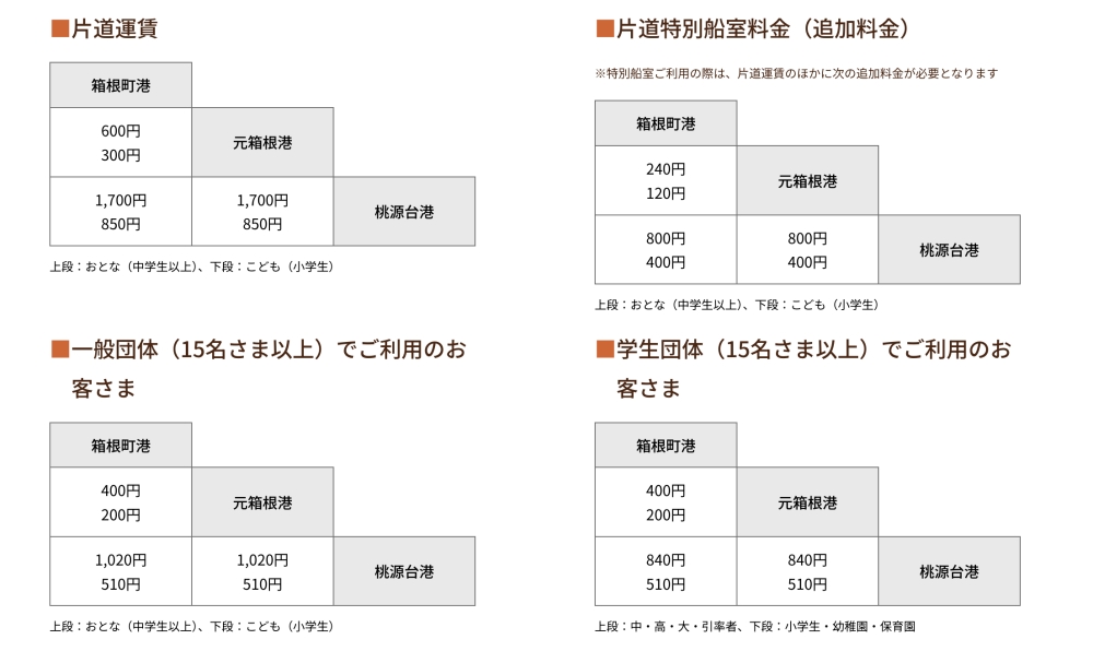 箱根景點【蘆之湖海盜船＆大涌谷】最新票價與景點一日遊介紹 @捲捲頭 ♡ 品味生活
