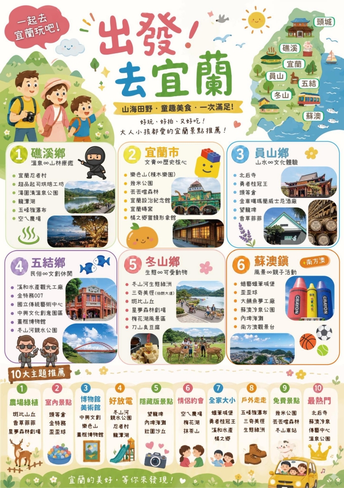 【宜蘭一日遊推薦】12條高CP路線行程＋100個景點美食懶人包 @捲捲頭 ♡ 品味生活