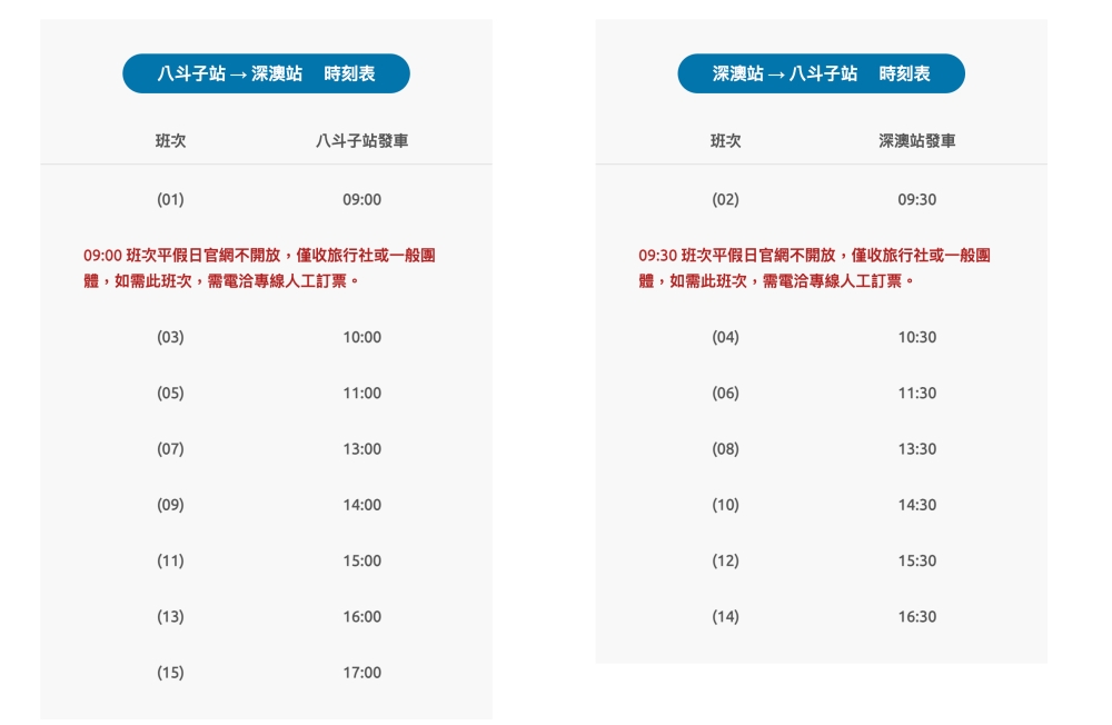 【深澳鐵道自行車】踏踏八斗子，轉轉北海岸，鐵道自行車吹風透氣小旅行！ @捲捲頭 ♡ 品味生活