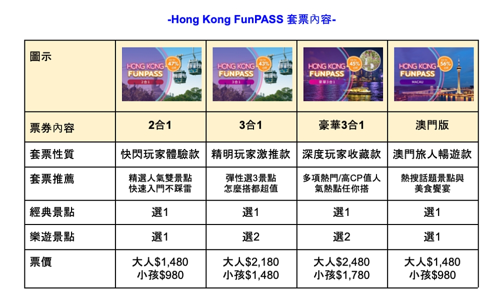 香港FunPASS 2.0 懶人包｜交通＋景點＋美食一次搞定 @捲捲頭 ♡ 品味生活
