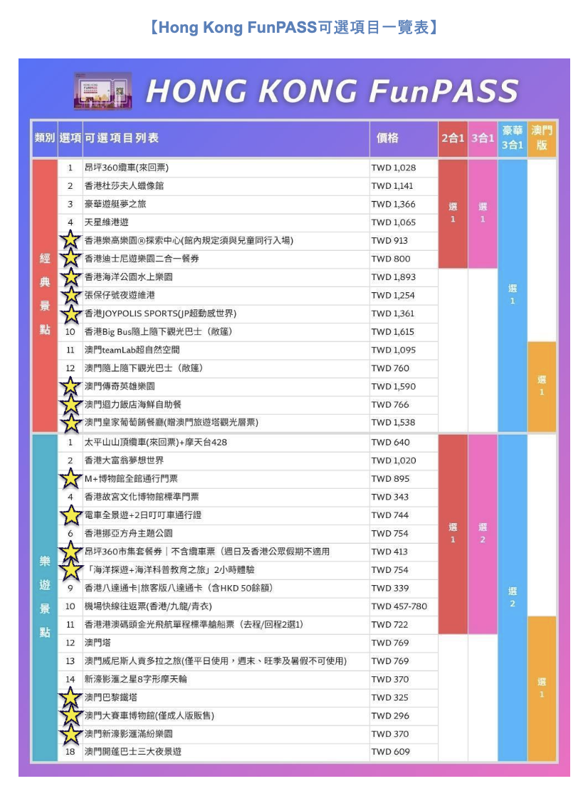香港FunPASS 2.0 懶人包｜交通＋景點＋美食一次搞定 @捲捲頭 ♡ 品味生活