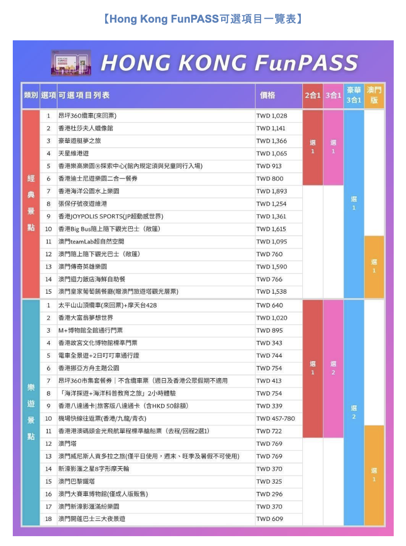 香港FunPASS 2.0 懶人包｜交通＋景點＋美食一次搞定 @捲捲頭 ♡ 品味生活