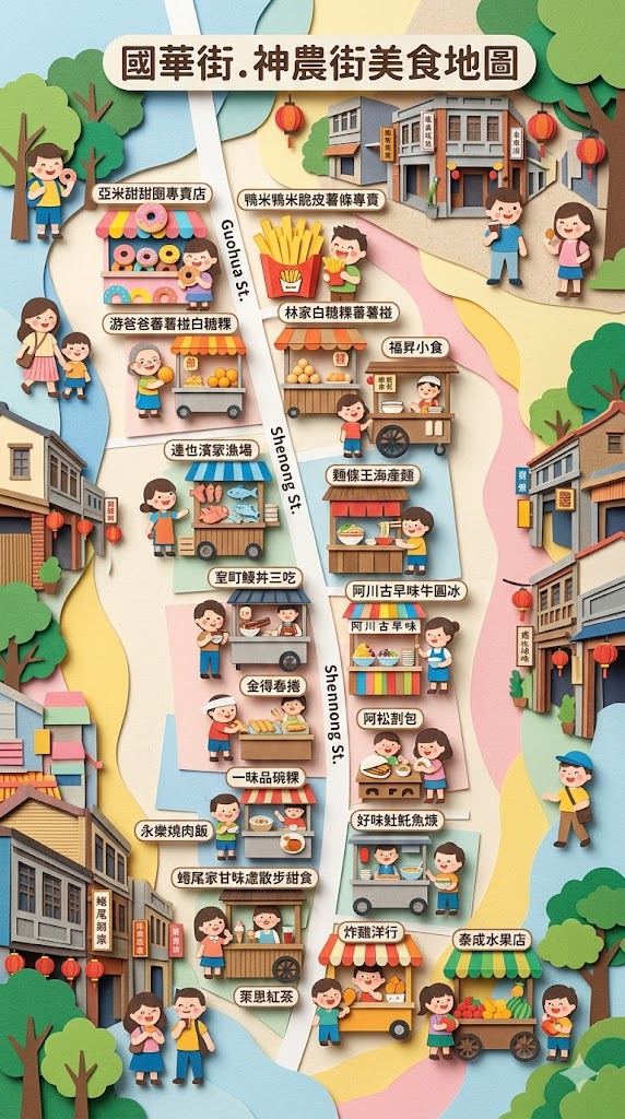 【台南美食地圖】國華街・神農街必吃清單 @捲捲頭 ♡ 品味生活 【台南美食地圖】國華街・神農街必吃清單 @捲捲頭 ♡ 品味生活