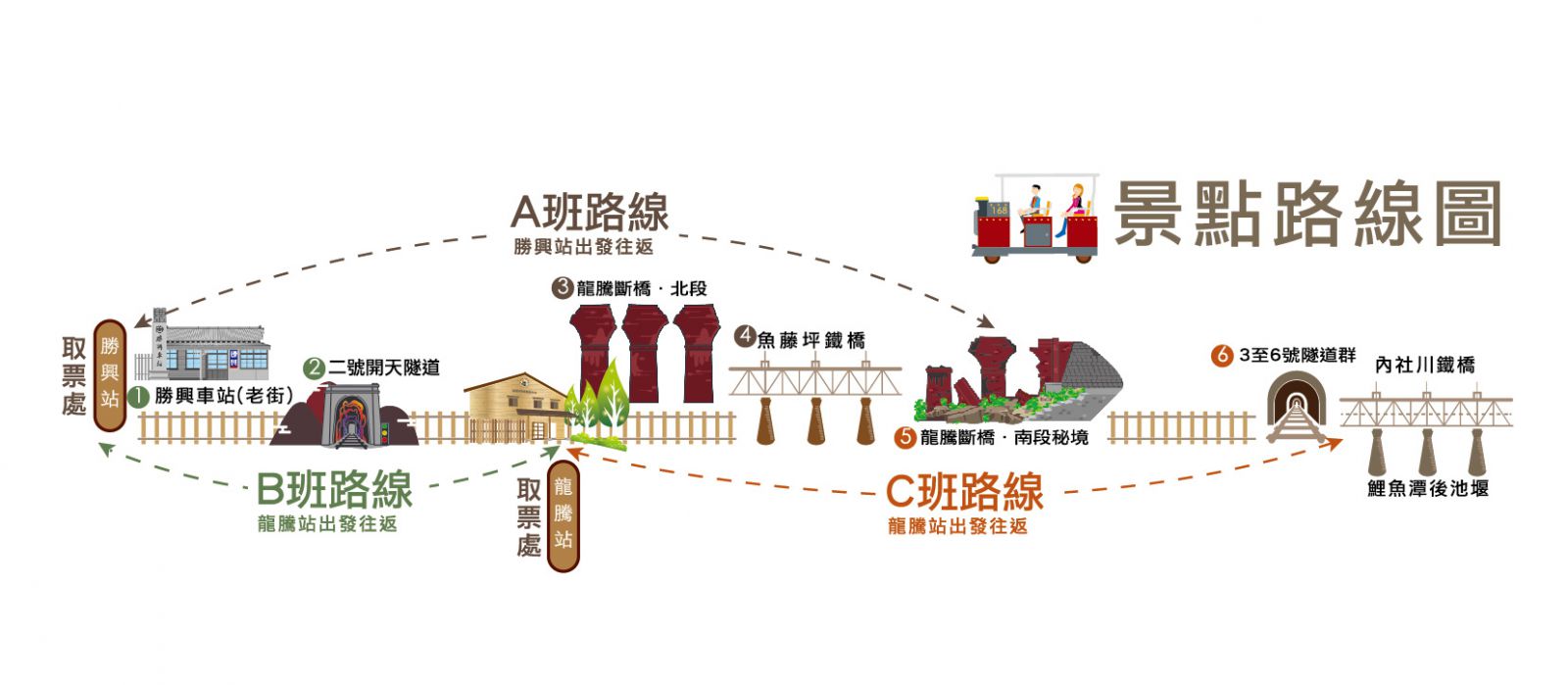 【舊山線鐵道自行車】苗栗一日遊推薦,俯瞰龍騰斷橋秘境超震撼 @捲捲頭 ♡ 品味生活 【舊山線鐵道自行車】苗栗一日遊推薦,俯瞰龍騰斷橋秘境超震撼 @捲捲頭 ♡ 品味生活