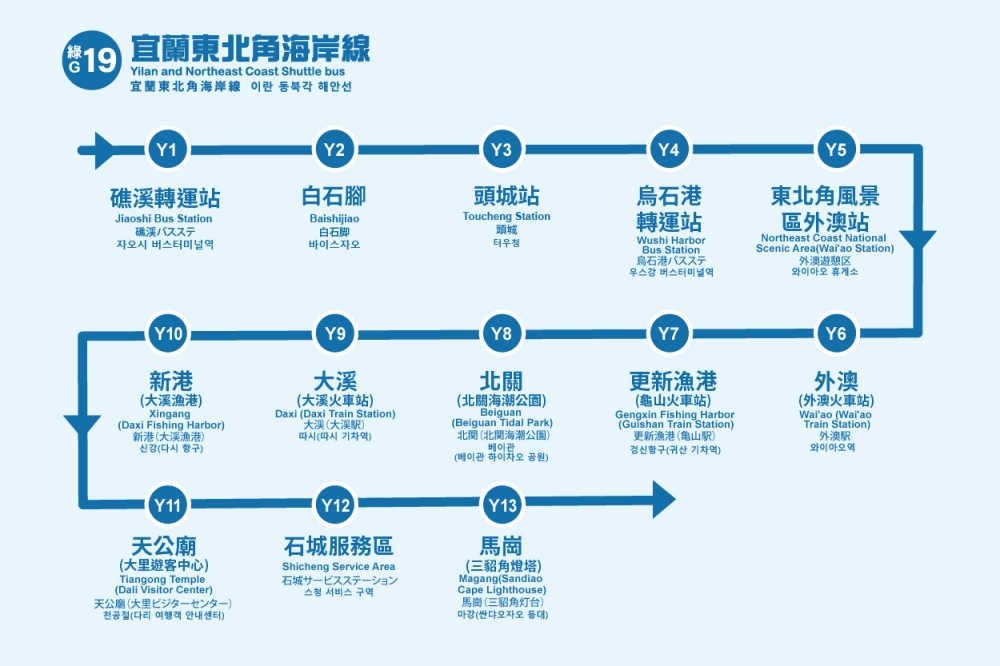 【猴洞坑瀑布】陡峭石階10分鐘登頂，絕美攀岩賞瀑避暑指南 @捲捲頭 ♡ 品味生活