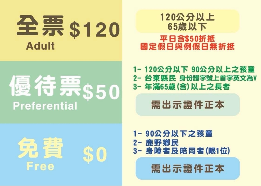 【鹿野梅花鹿公園】 台東鹿野親子景點！近距離餵鹿、小動物互動與門票票價全攻略 @捲捲頭 ♡ 品味生活
