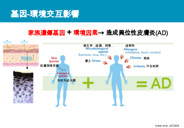 【育兒好物】換季癢癢？趕緊來保濕做防護!!! @捲捲頭 ♡ 品味生活