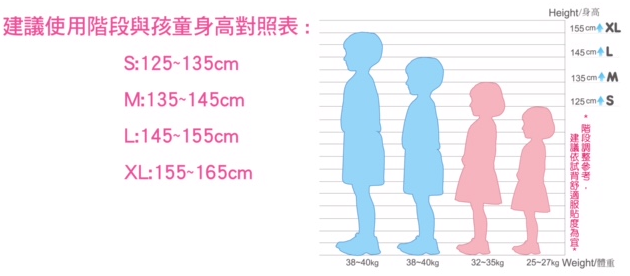 【開學好物】impact怡寶護脊書包。4段高機能調節背帶，專為小學生量身訂做的書包。 @捲捲頭 ♡ 品味生活