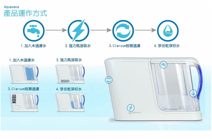 Aquasana 濾水機，快速取得飲用水。不只適合家庭飲用料理，也可帶到戶外露營去喔！ @捲捲頭 ♡ 品味生活