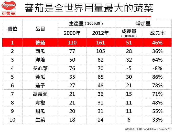 可果美玩樂廚房，親子料理在家輕鬆做，一起端出美味菜單！ @捲捲頭 ♡ 品味生活