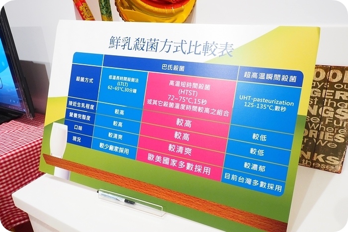 採用72度C巴氏殺菌法的瑞穗極制鮮乳，清爽口感更接近生乳，鮮奶的營養也能更完整地保留。▋統一瑞穗極制鮮乳 ▋ @捲捲頭 ♡ 品味生活