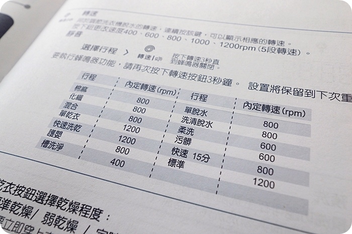 ▋SANLUX台灣三洋滾筒洗衣機（AWD-1270MD) ▋首發力作，洗衣乾衣一把抓，運作安靜質感佳。小家庭，小空間的好幫手。 @捲捲頭 ♡ 品味生活